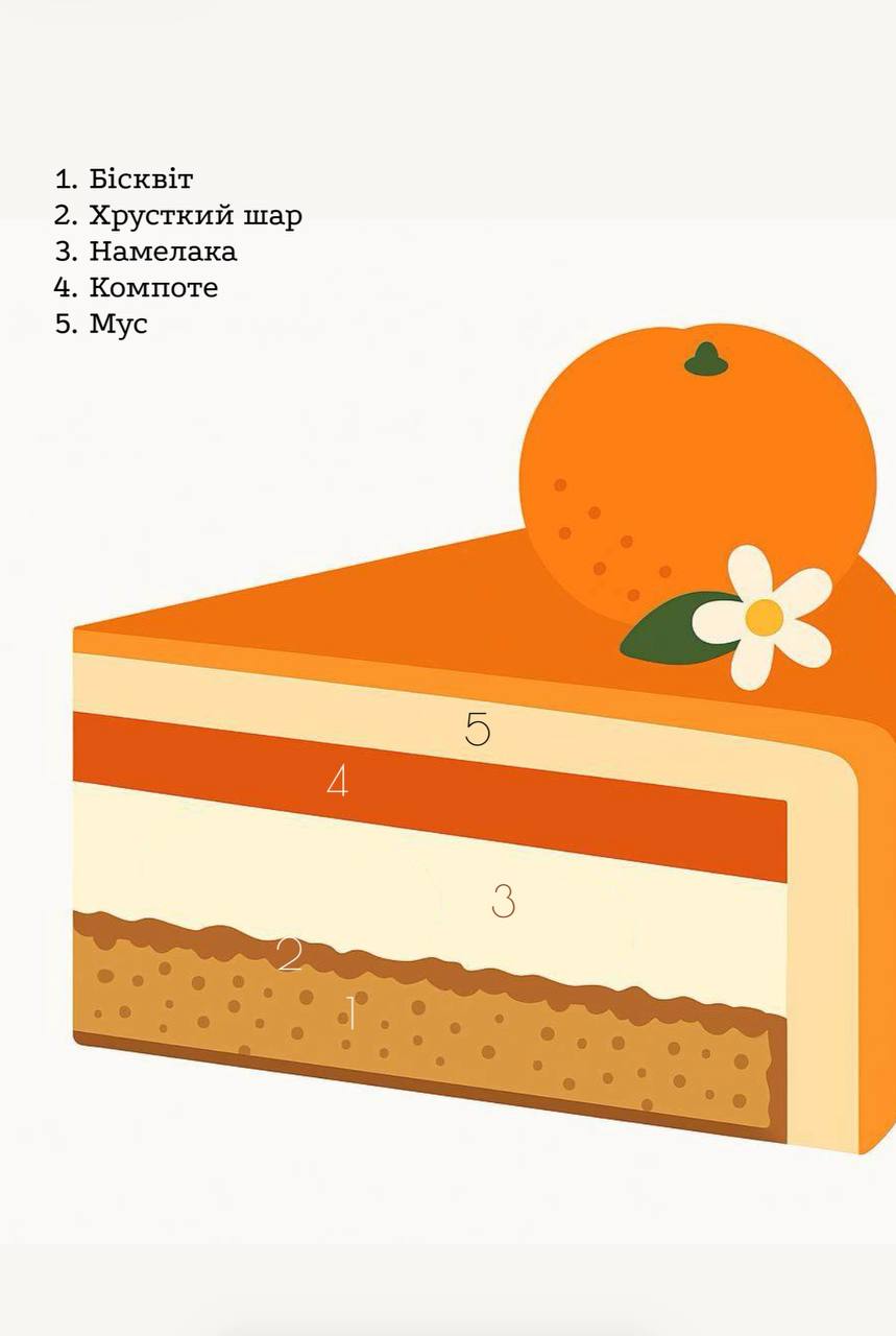 Торт Aperol — склад